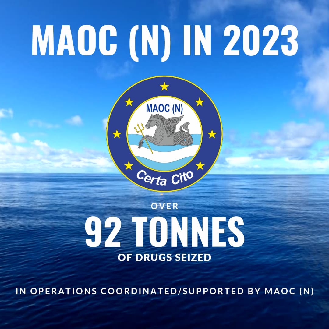 MAOC (N) in 2023